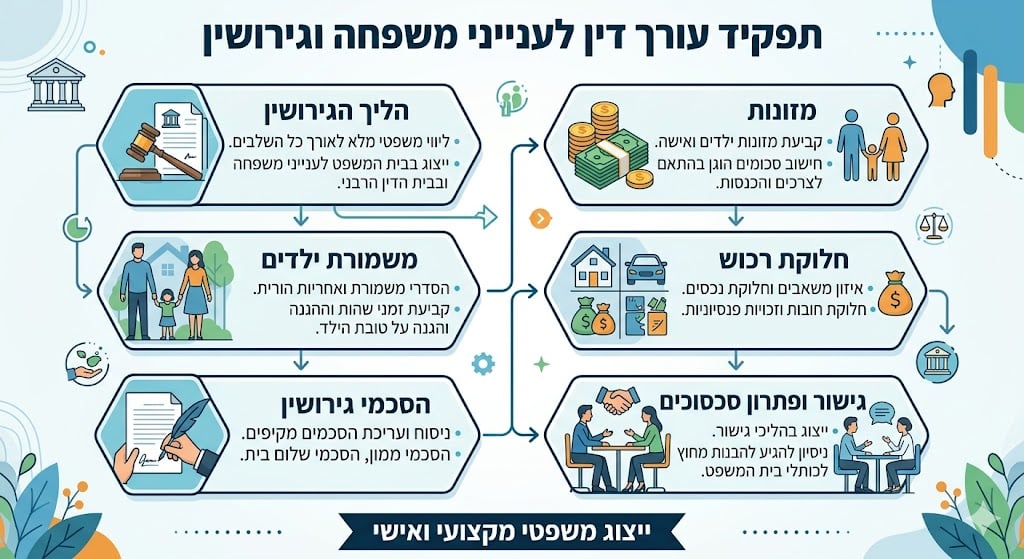 עורך דין לענייני משפחה גירושין